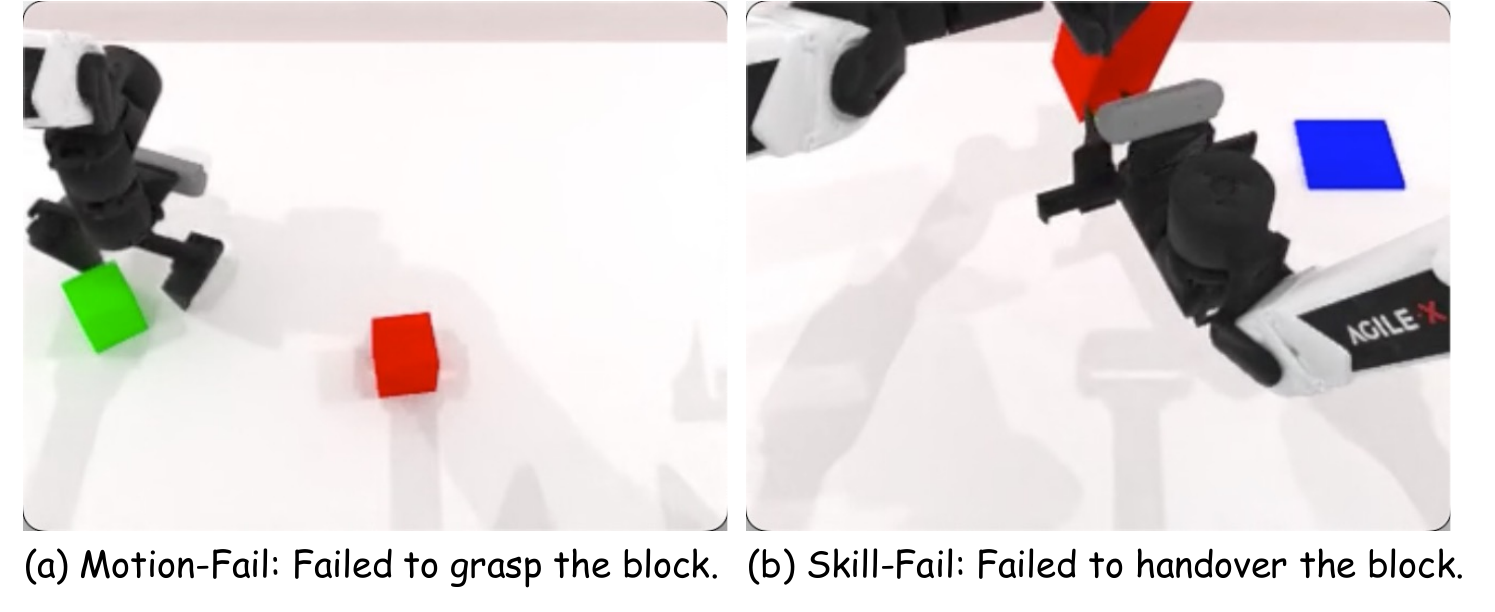 Failure modes
